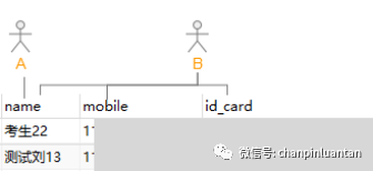 万字长文：深入浅出RBAC权限设计